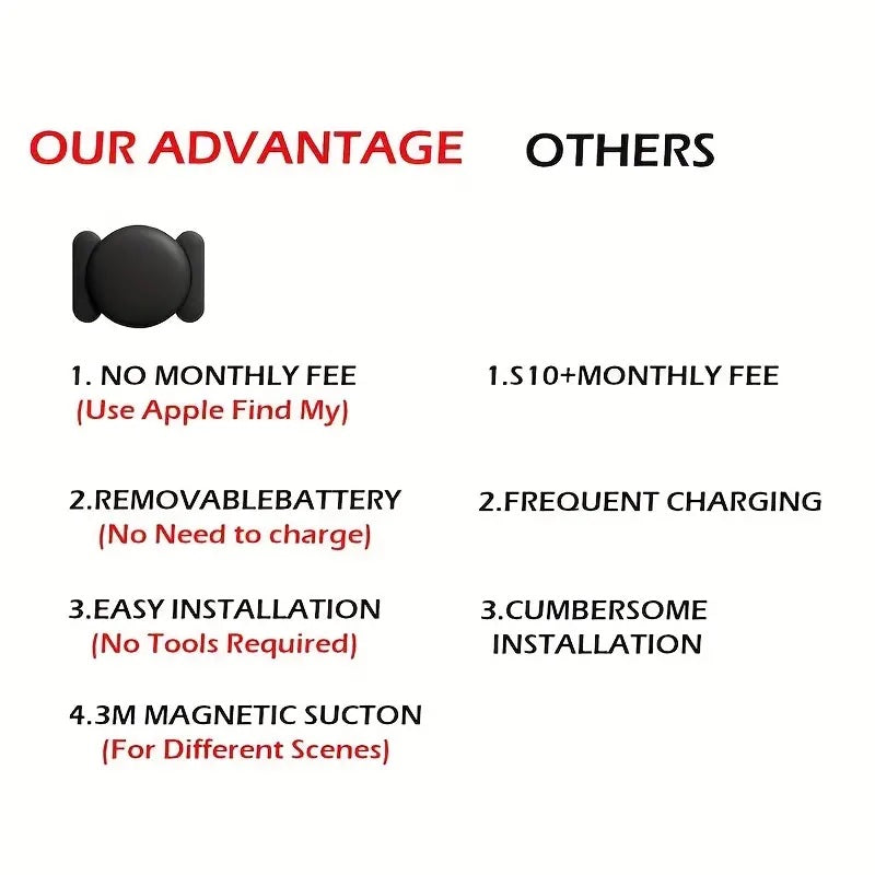 Mini Hidden Car GPS Tracker with Magnetic Case and No Fees Mother's Day Gift – Ideal Mother's Day Gift - CartRare