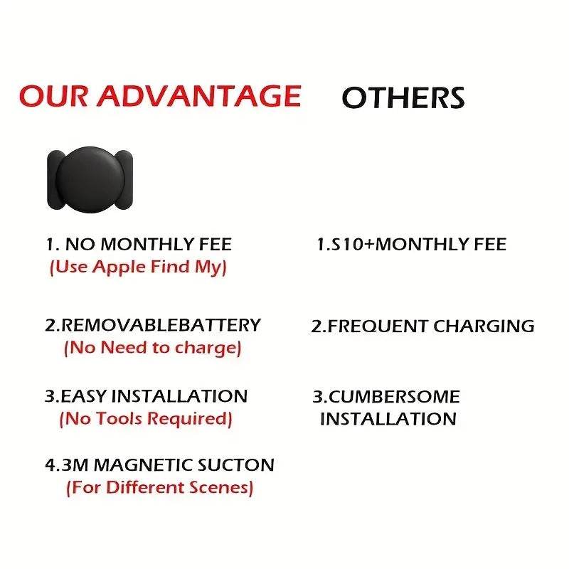 Mini Hidden Car GPS Tracker with Magnetic Case and No Fees Mother's Day Gift – Ideal Mother's Day Gift - CartRare