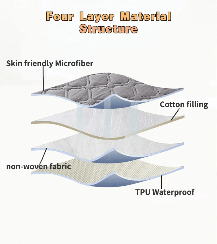 Waterproof Mattress Covers Bed Fitted - CartRare